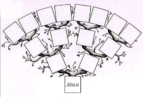 La généalogie de Jésus révèle les raisons de sa Venue !
